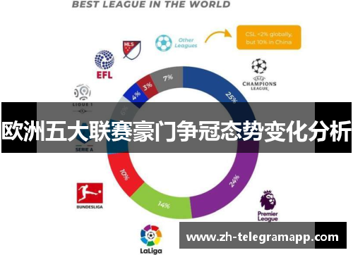 欧洲五大联赛豪门争冠态势变化分析