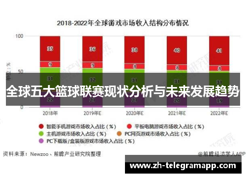全球五大篮球联赛现状分析与未来发展趋势